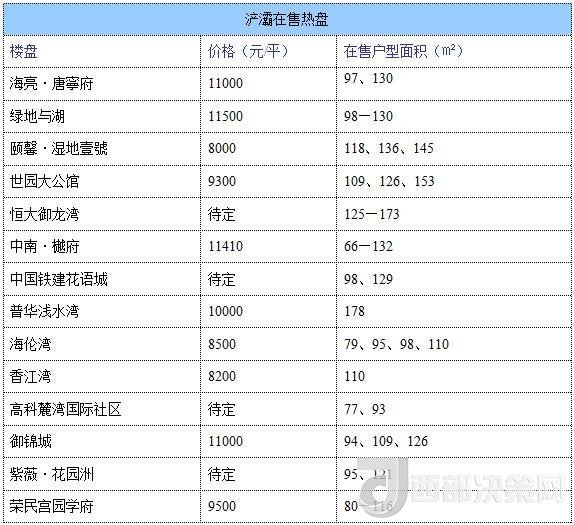 12月西安房價地圖：主城區(qū)11396元/平 剛需死心？