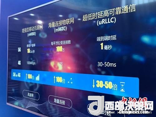 資料圖：5G的一些基本特點。<a target='_blank'  data-cke-saved-  >中新網</a> 吳濤 攝