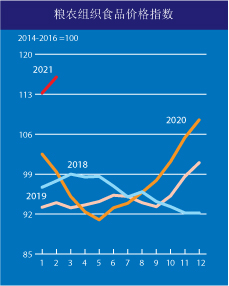 來自糧農(nóng)組織。